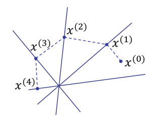 Parallel Kaczmarz